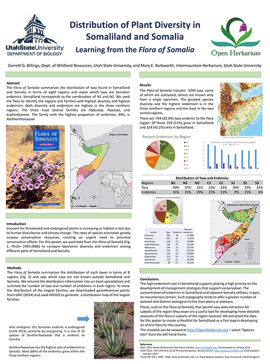 Plant diversity in Somaliland and Somalia